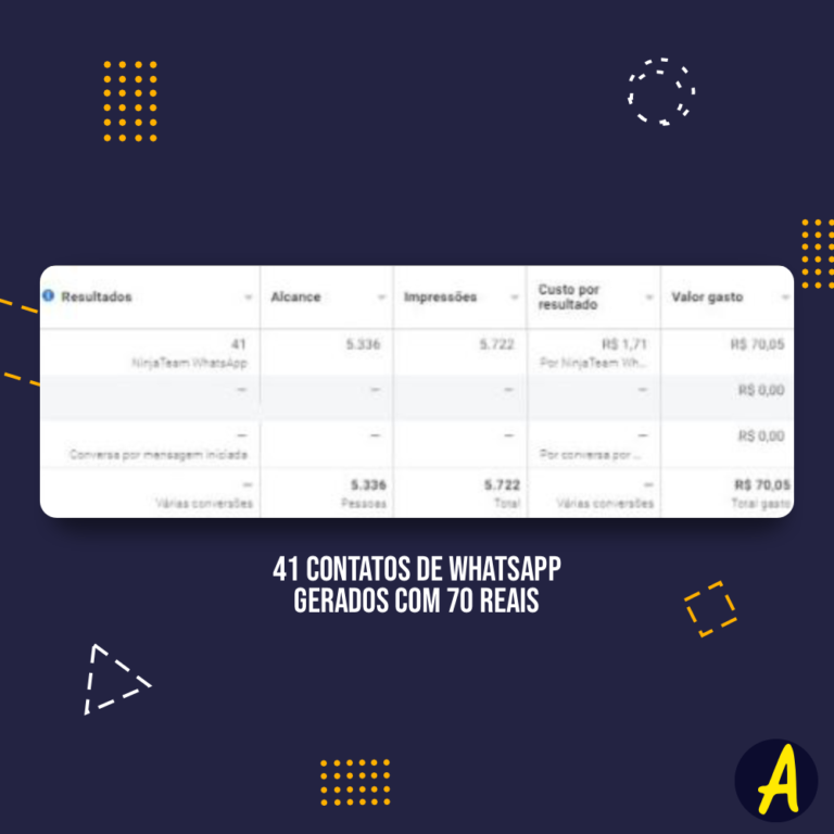 Resultado 4 tráfego pago criação de sites Eu Sou o Aldo