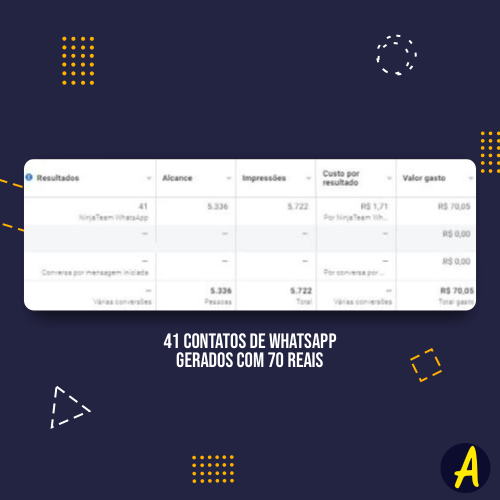 Resultado 4 tráfego pago criação de sites Eu Sou o Aldo